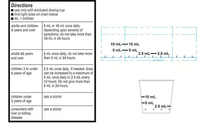 Black and white OTC drug facts label describing dosage for adults and children